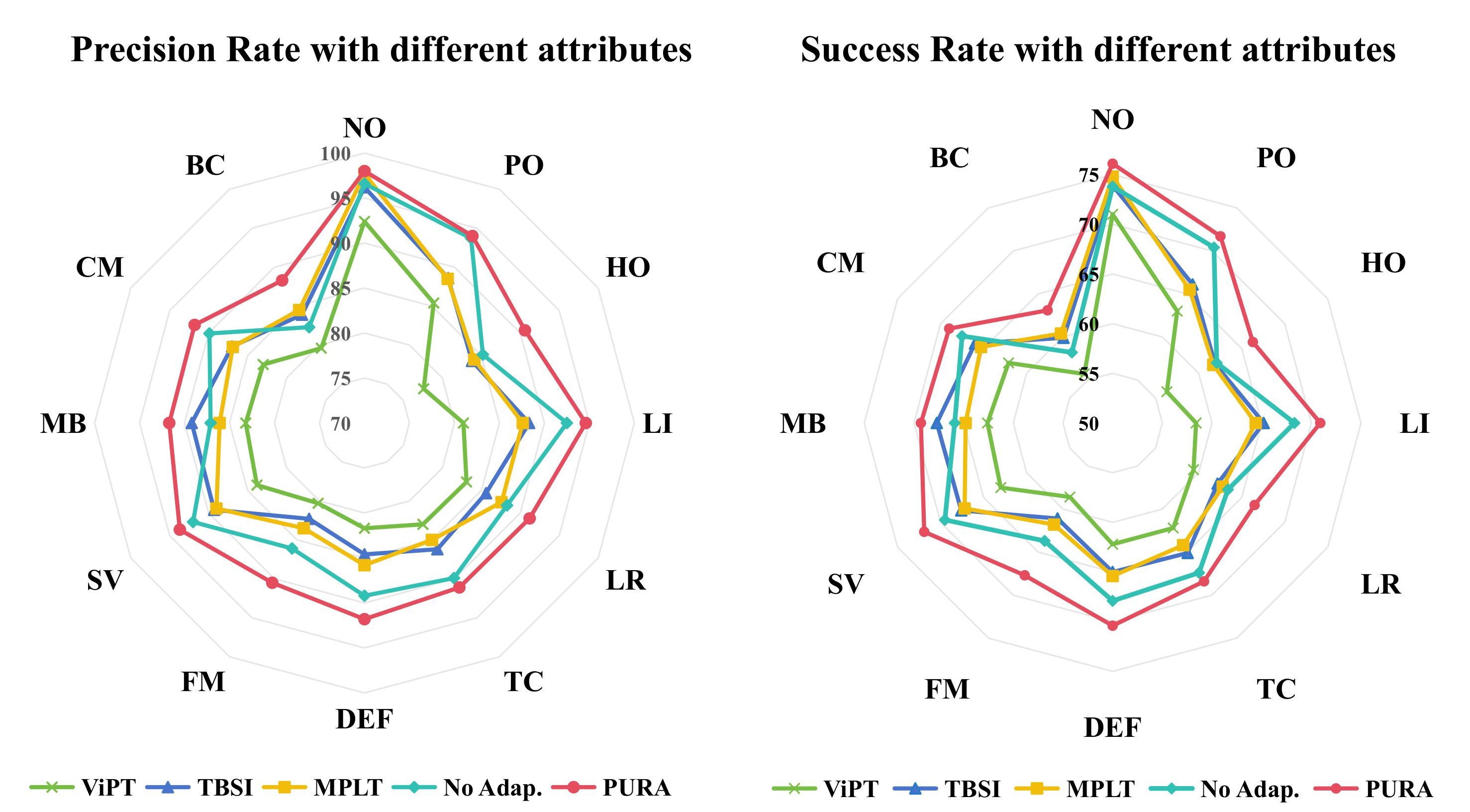 Normal and Anomalous Representations